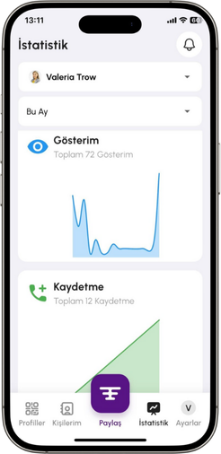 Analitik Verilerle Performansınızı Ölçün :