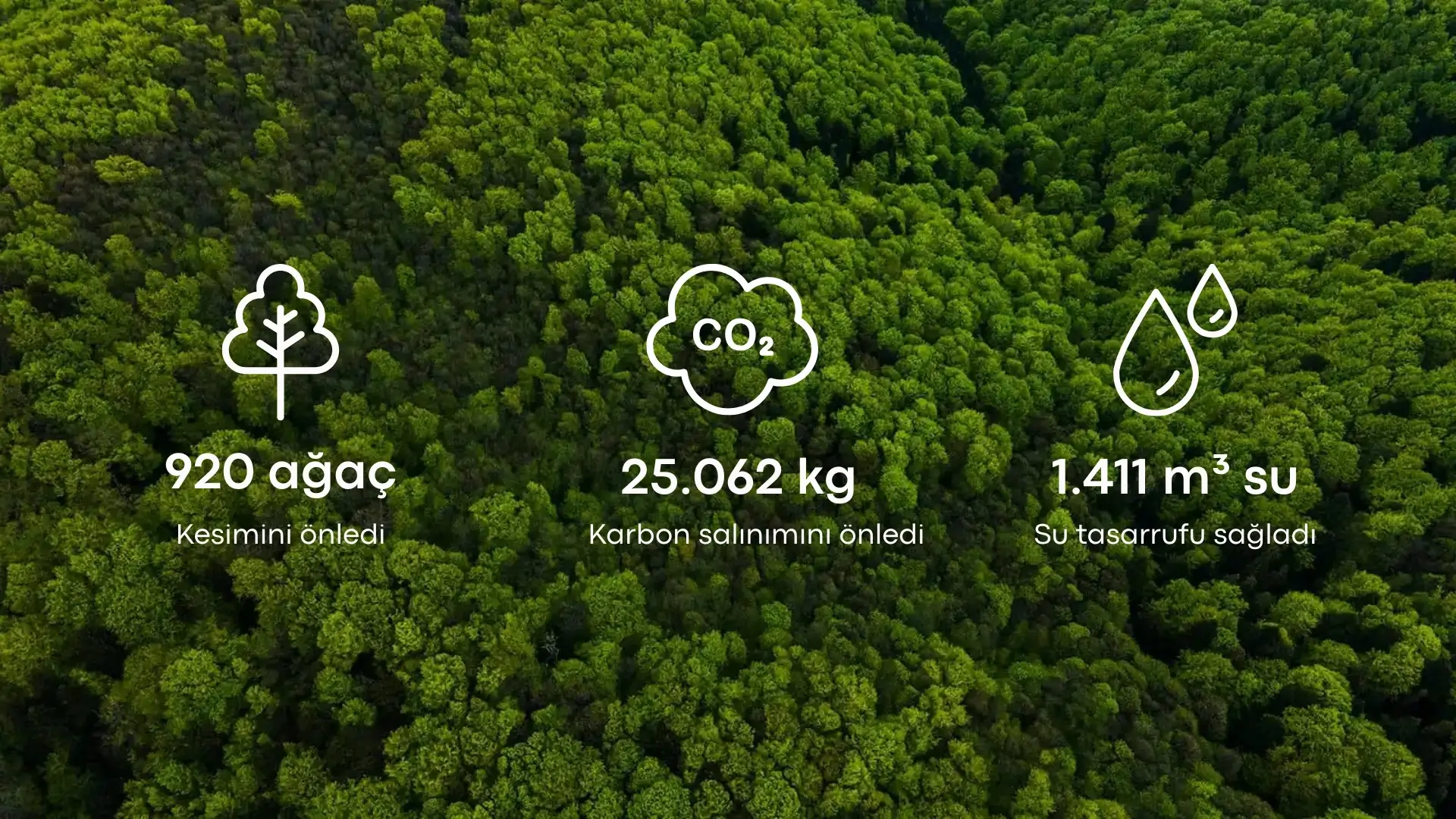 Surdurulabilirlik Trowas Dijital Kartvizit